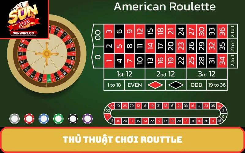 Thủ thuật chơi Routtle